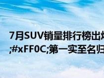 7月SUV销量排行榜出炉&#xFF0C;自主占两席&#xFF0C;第一实至名归&#xFF0C;皓影让人意外