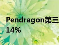 Pendragon第三季度业绩强劲 新车销量增长14%