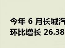 今年 6 月长城汽车共销售新车 101,186 辆 环比增长 26.38%