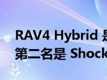 RAV4 Hybrid 是丰田 6 月份最畅销车型 但第二名是 Shocker