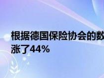 根据德国保险协会的数据 自2013年以来汽车零部件价格上涨了44%