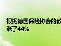 根据德国保险协会的数据 自2013年以来汽车零部件价格上涨了44%