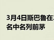 3月4日斯巴鲁在2022年消费者报告制造商排名中名列前茅